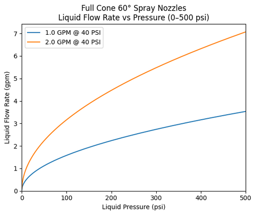 FC-1/4-601-10-BP 303 Stainless Steel Spray Nozzle