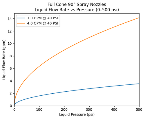 FC-1/4-901-10-BP 303 Stainless Steel Spray Nozzle